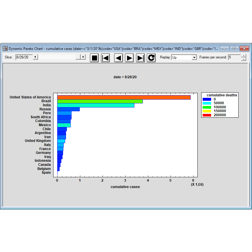 Software Statgraphics Centurion 19.5 Pro Full Version Lifetime program analisis statistik paling intuitif