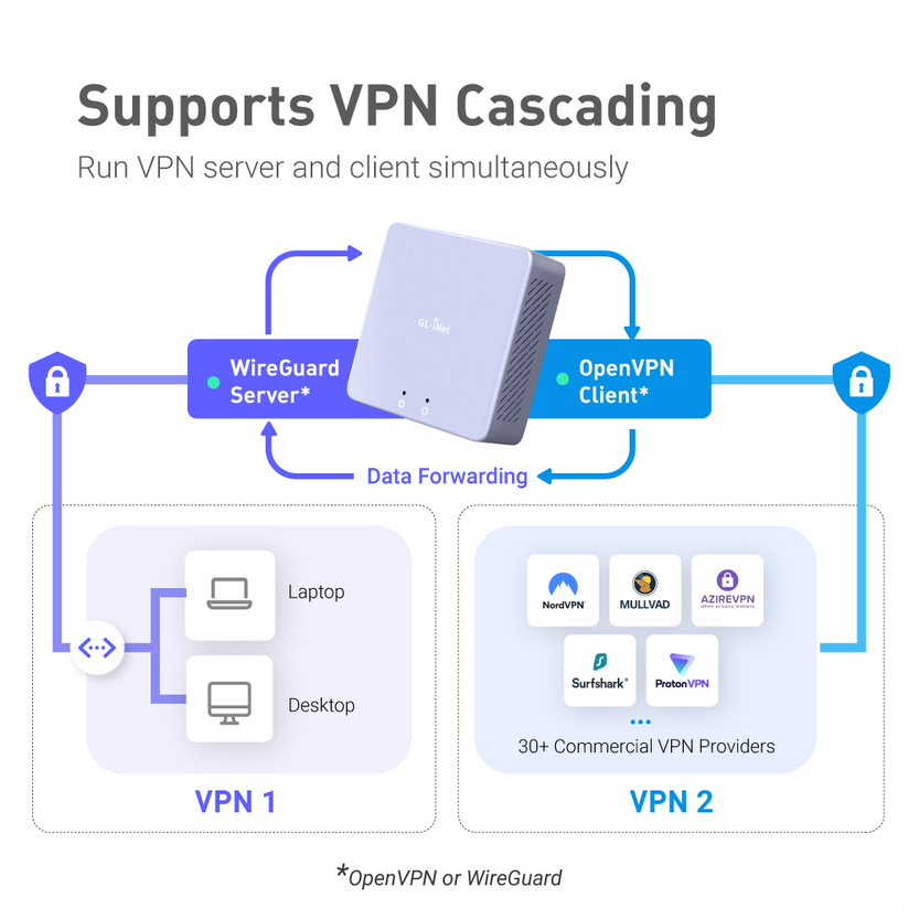 GL-iNET GL-MT2500/MT2500A Brume 2 Powerful VPN Gateway Remote Access