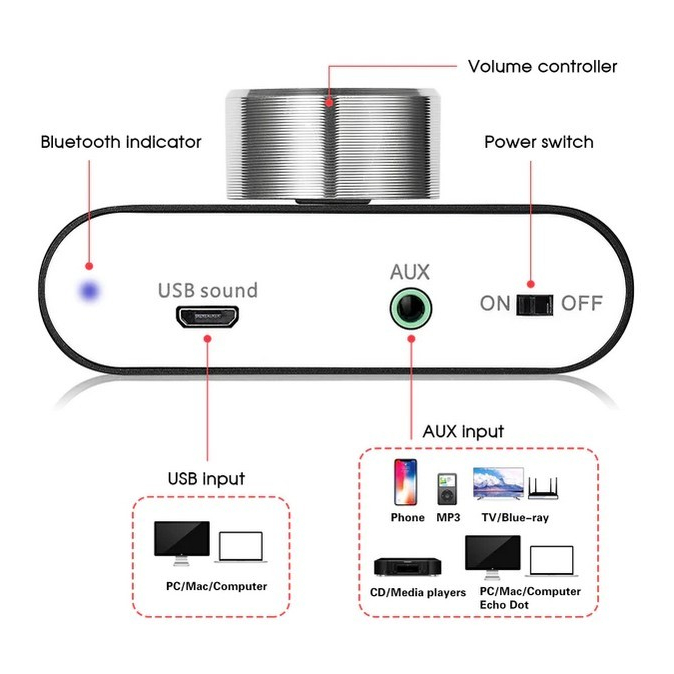 Nobsound Douk Audio NS-01G NS01G NS01 Pro Bluetooth Digital Amplifier