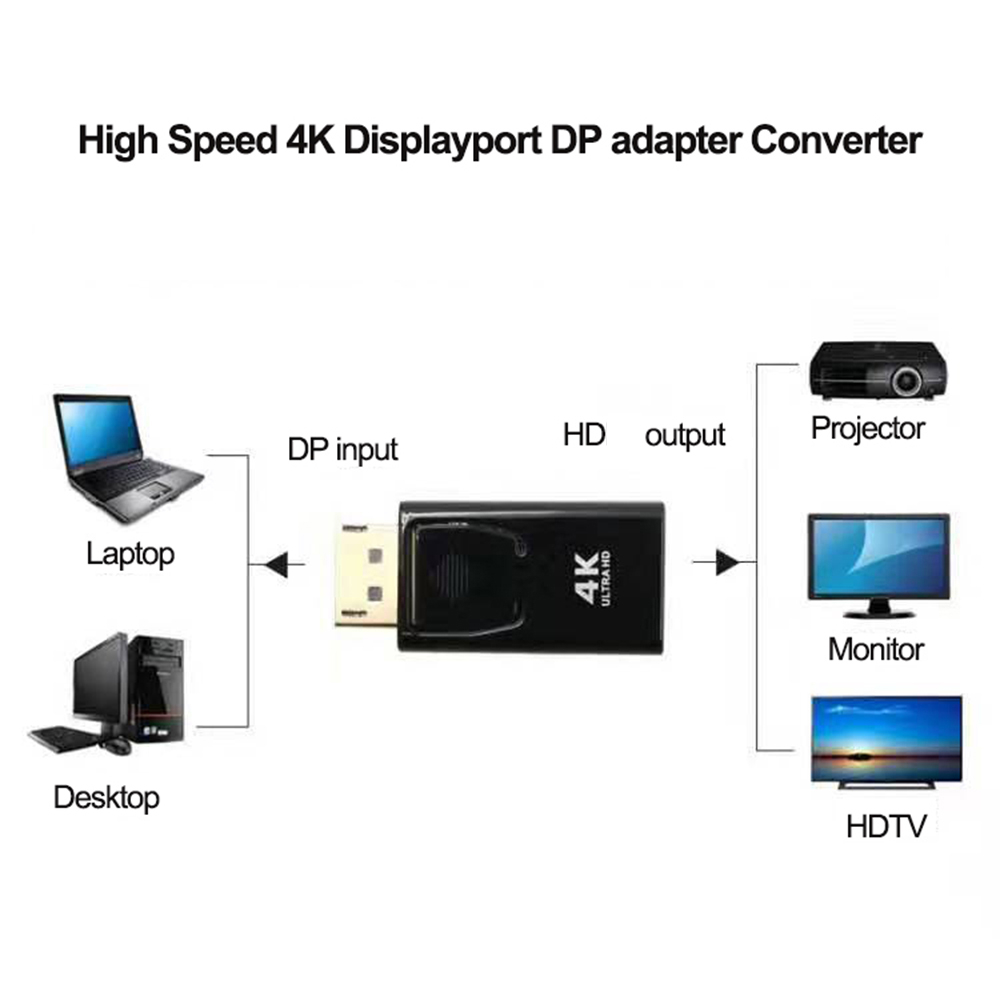 Display Port Male to HDMI Female Port Adapter Converter DP to HDMI