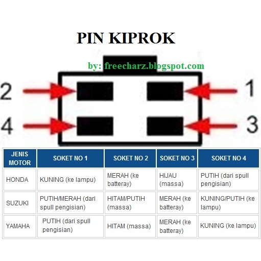 RECTIFIER KIPROK REGULATOR KIPROX RXKING RX KING MIO OLD LAMA SPORTY SOUL JUPITER Z MX VEGA FIZR F1ZR FIZ-R SCORPIO DLL ORI ORIGINAL BRT ASLI