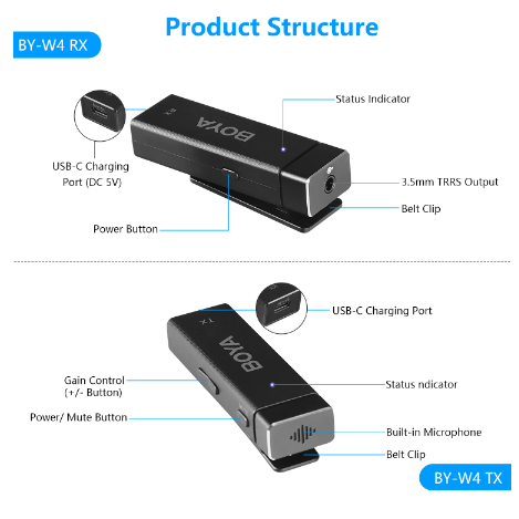 BOYA BY-W4 Ultracompact 2.4GHz 4-Channel Wireless Microphone System