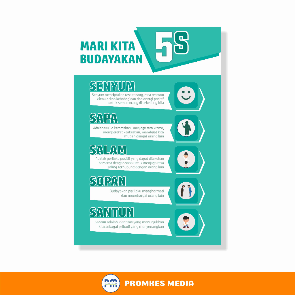 Poster, Budayakan 5S