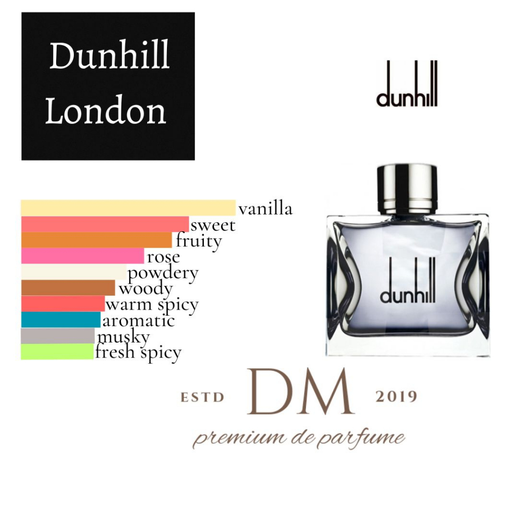 DM PARFUM | DUNHIL LONDON | EAU DE PARFUM 30ML FOR MEN