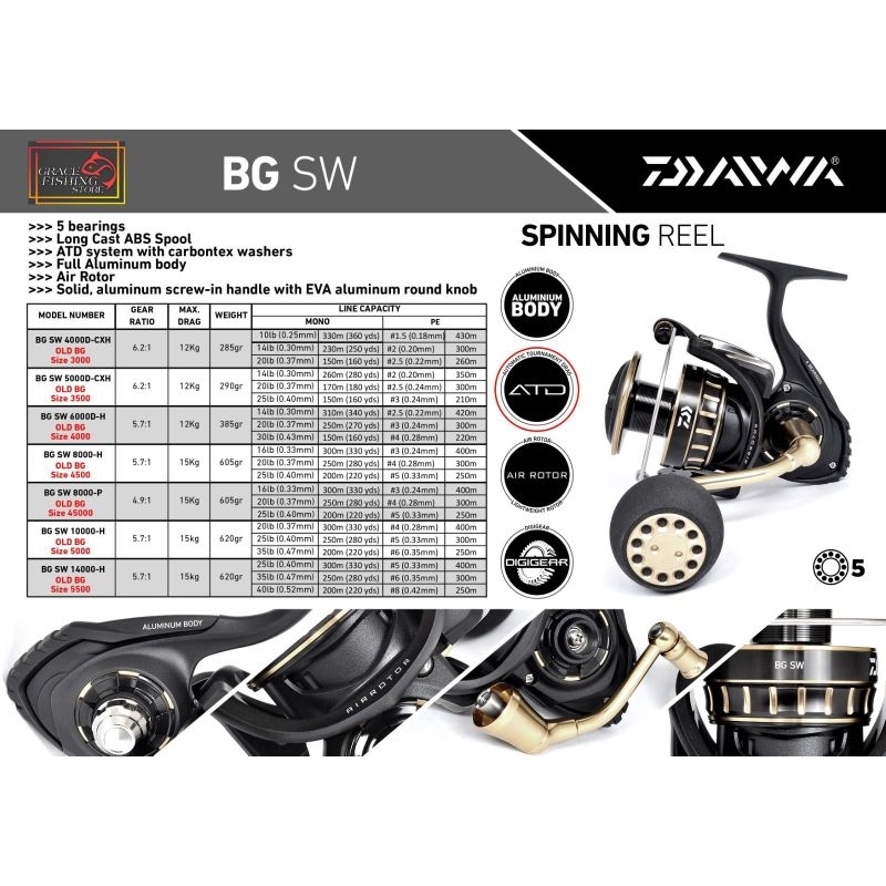 Reel Pancing Daiwa BG SW 2023
