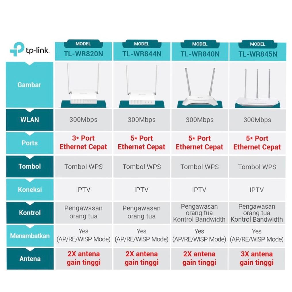 TP-LINK Wifi Router TL-WR840N 300Mbps Wireless N Router WIFI TL WR840N