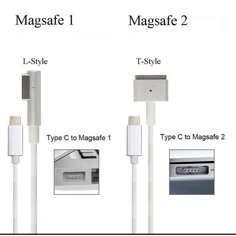 KABEL DATA MAGNETIC TYPE-C TO MAGSAFE 1/MAGSAFE 2 CABLE DATA USB-C MAGNET