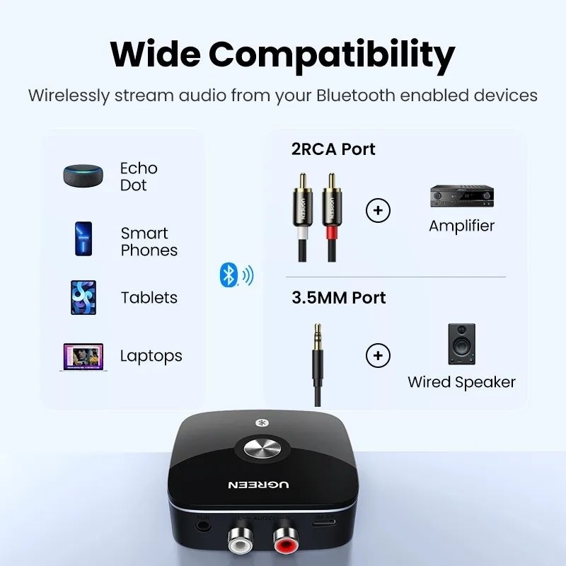 Ugreen Bluetooth 5.1 5.0 Receiver APTX 2RCA 3.5mm Jack Audio Receiver Wireless Adapter