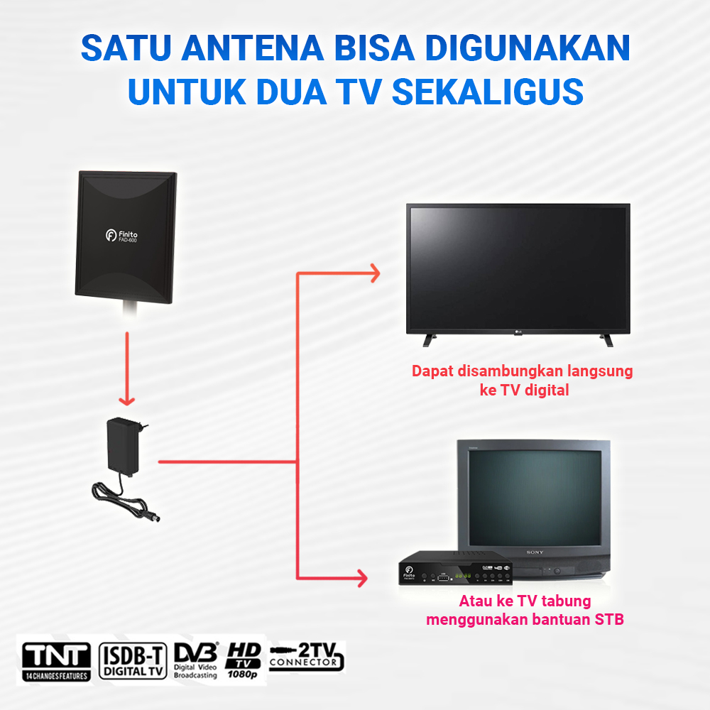 Antena Indoor Outdoor Digital Finito Analog Dalam dan Luar Ruangan Cocok Untuk STB  DVB-T2 dan TV Tahan Hujan dan Panas Finito