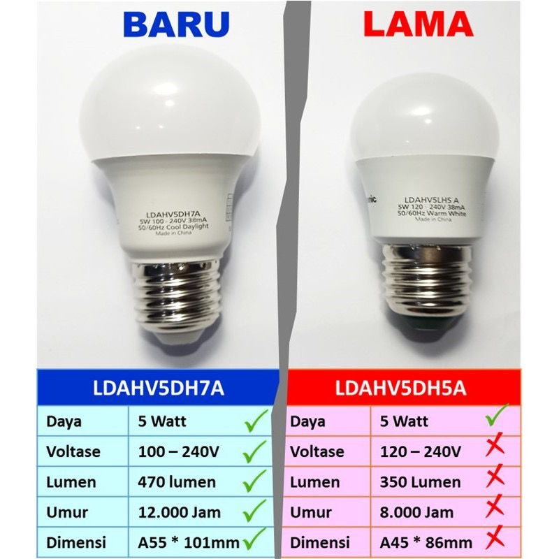 LAMPU LED PANASONIC NEO 5W 5 Watt 6500K | Warna Cahaya PUTIH  | GARANSI 2 TAHUN