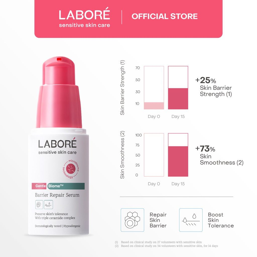 LABORE GentleBiome Barrier Repair Serum Triple Ceramide Complex Serum untuk Kulit Sensitif &amp; Memperbaiki Skin Barrier