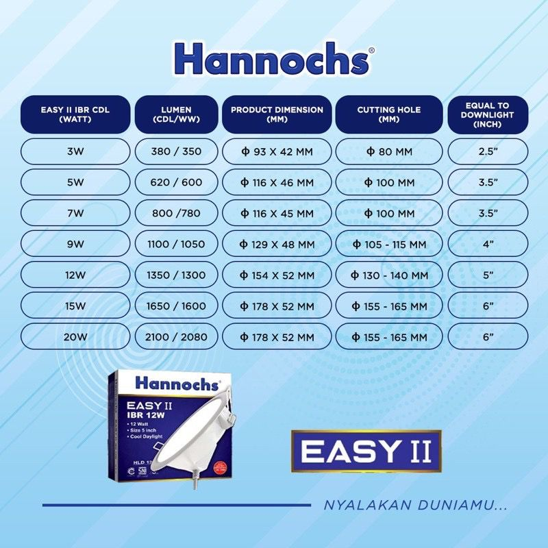 Lampu Downlight LED Hannochs / LED Panel Hannochs Easy IBR / Cahaya Kuning / Warm White 3, 5, 7, 9, 12 &amp; 15 watt