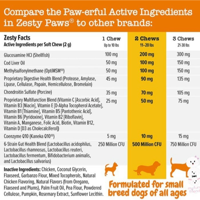 Zesty Paws 8 in 1 Mini Bites Multifunctional Supplement - Multivitamin