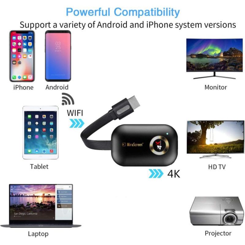 New MIRASCREEN G9 PLUS 2,4G/5G 4K HDMI Wireless Display Dongle Mirroring smartphone to TV