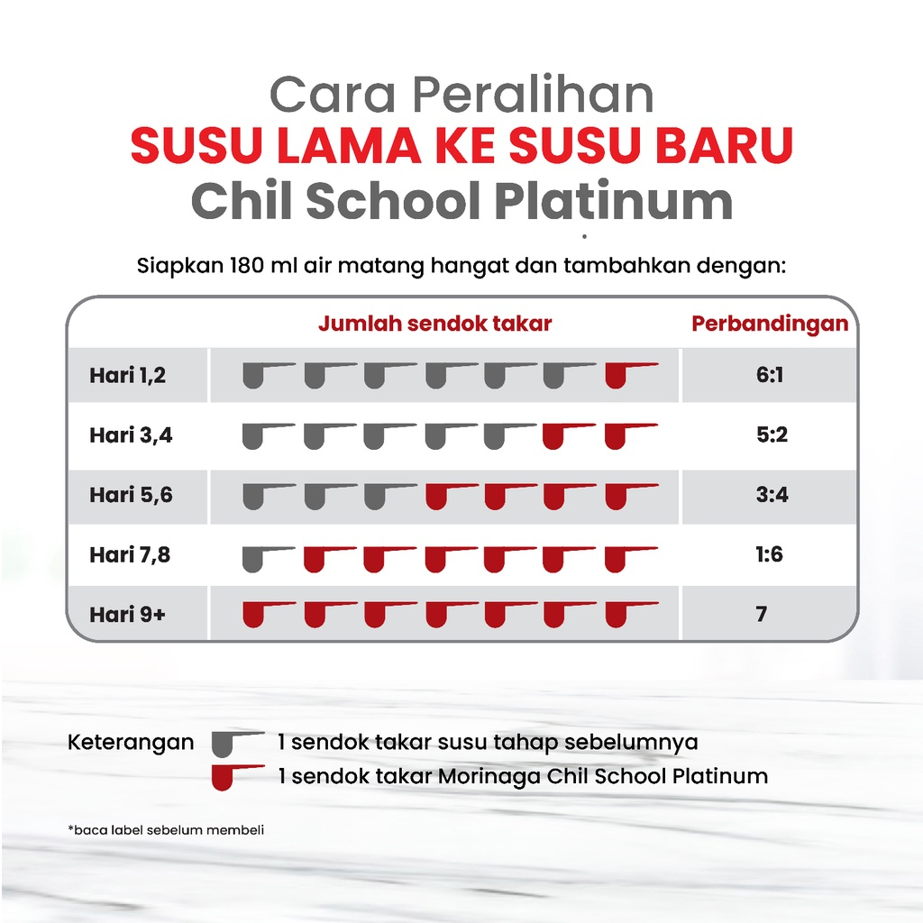 Morinaga Chil School Platinum Madu 800g - Susu Formula Pertumbuhan Anak Usia 3-12 Tahun ASOKA