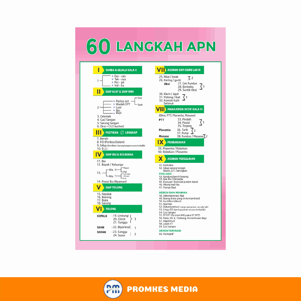 

Poster Kesehatan, Poster 60 angkah APN