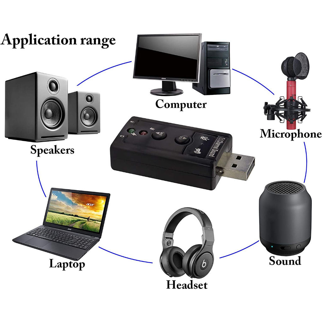 USB sound card 7.1 / usb sound / sound card 7.1