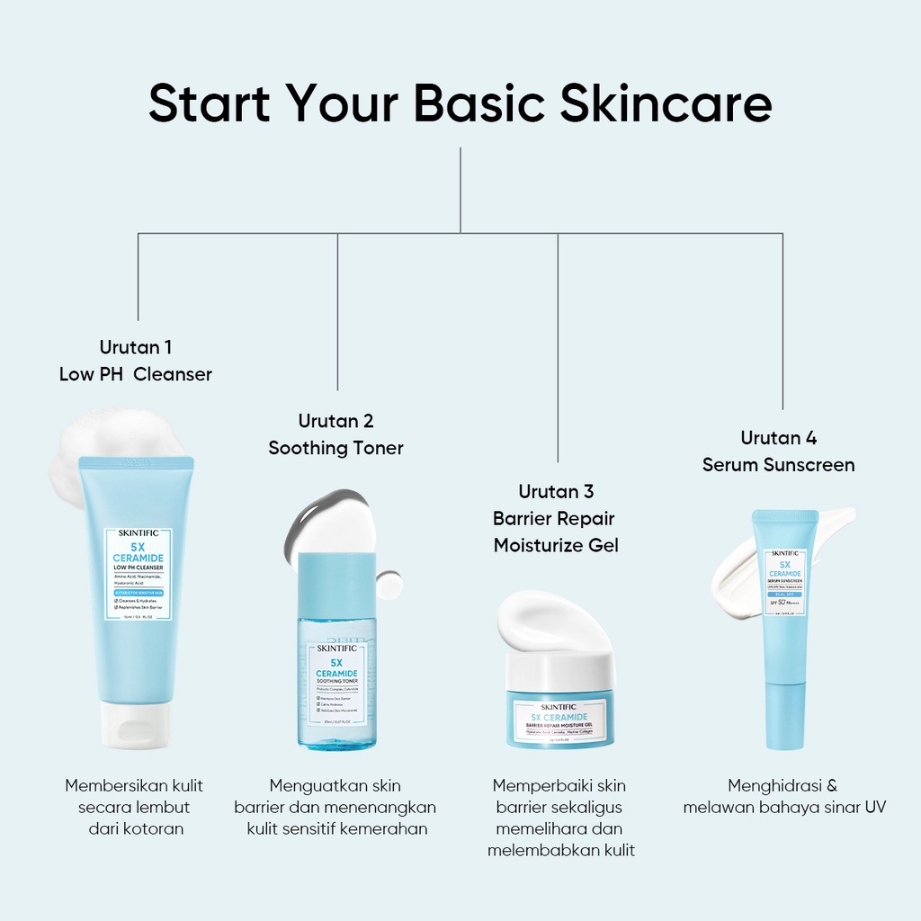 ✿ELYSABETHME✿ Skintific Travel Kit 5X Ceramide skin barrier set untuk skincare wajah