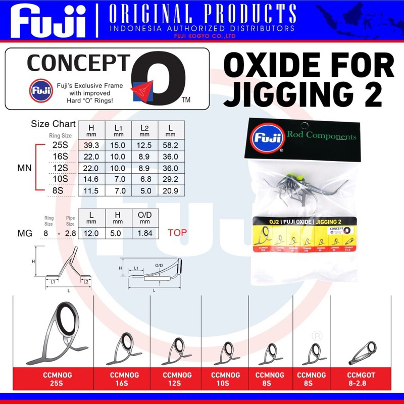 FUJI Q CONCEPT SET GUIDE LENGKAP SEMUA TIPE