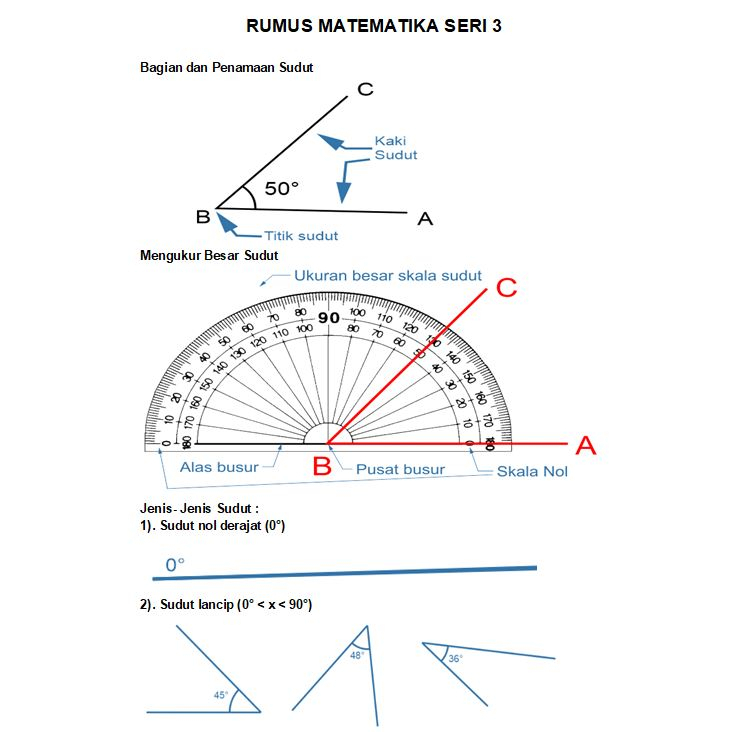 

Tabel Rumus Matematika Seri 3