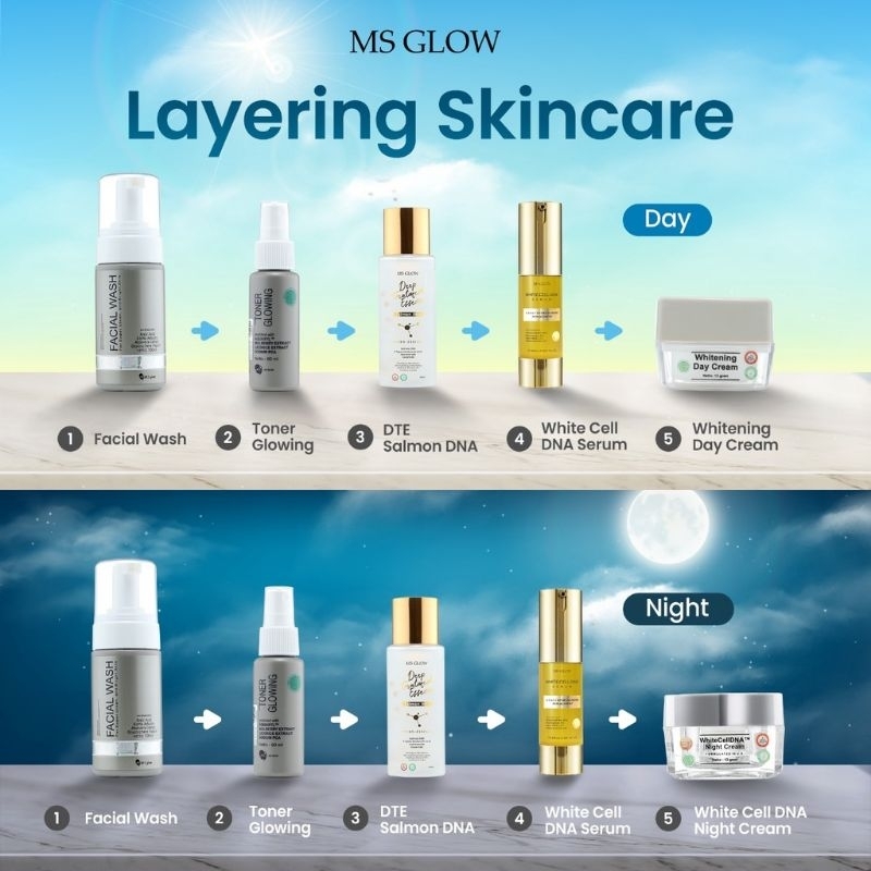 MS GLOW SKINCARE Paket Wajah Luminous/whitening/acne/ultimate