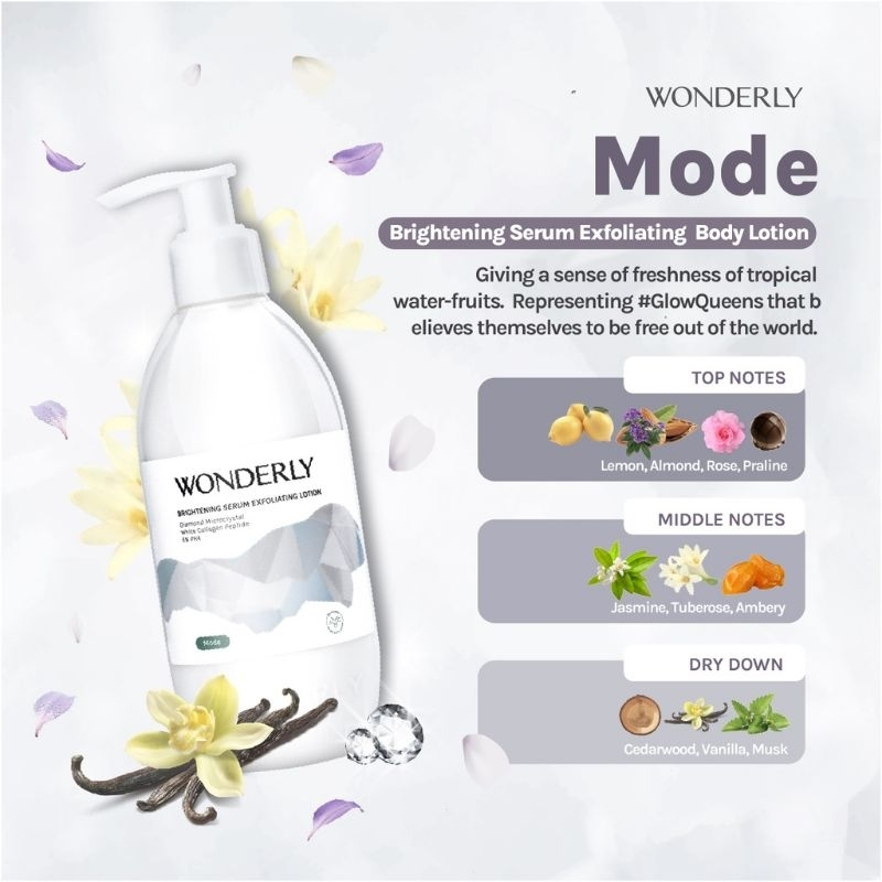 Ready Stock | Wonderly Exfoliating Lotion 300ML