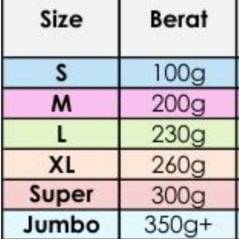 Ganjang / Yangnyeom Gejang Kepiting Rajungan Marinasi Kecap Kimchi Heaven Halal Makanan Korea Pasti