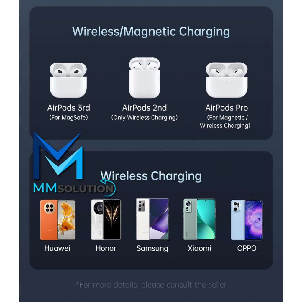 MCDODO Magnetic Magsafe Wireless Charger Transparan 15W FAST CHARGING