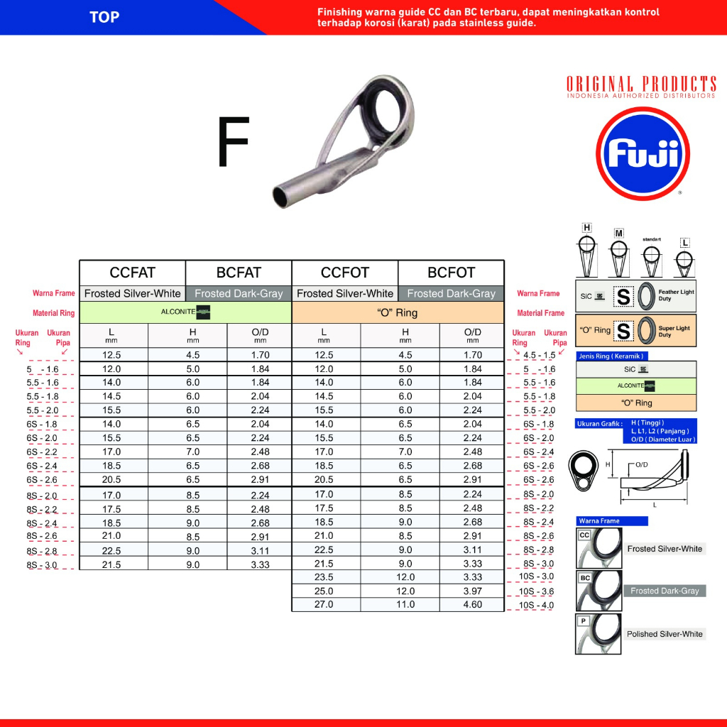 Top Ring Guide Fuji atau Ujung Ring Joran Fuji CCFOT
