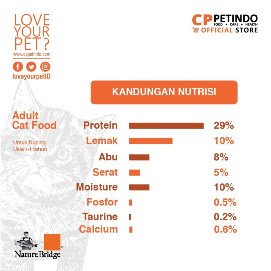 CPPETINDO Nature Bridge ADULT Cat Food - 9kg makanan kucing