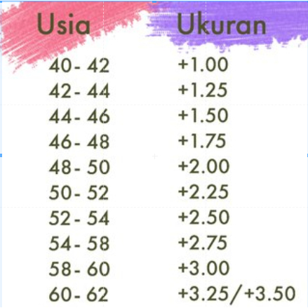 PROMO BELI 1 GRATIS 1 Kacamata Baca Plus bisa di lipat anti radiasi Pria Wanita Gratis tempat