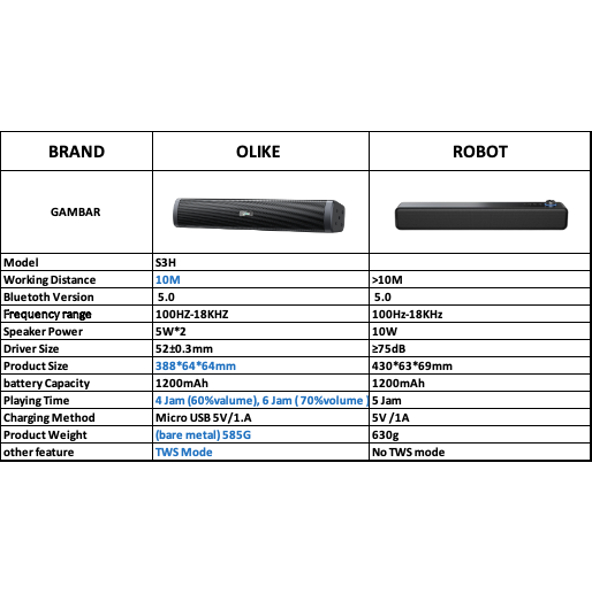 Olike S3H Mini Soundbar Speaker Bluetooth TWS mode - Garansi Resmi