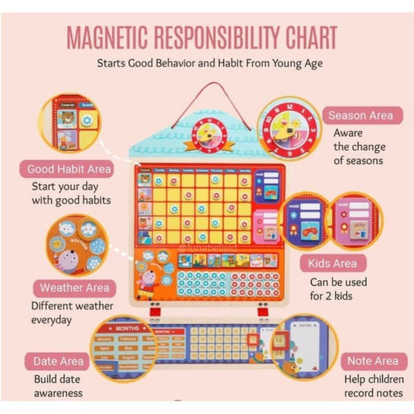 

Unik Responsibility Chart Board / Papan edukasi Disiplin anak Diskon