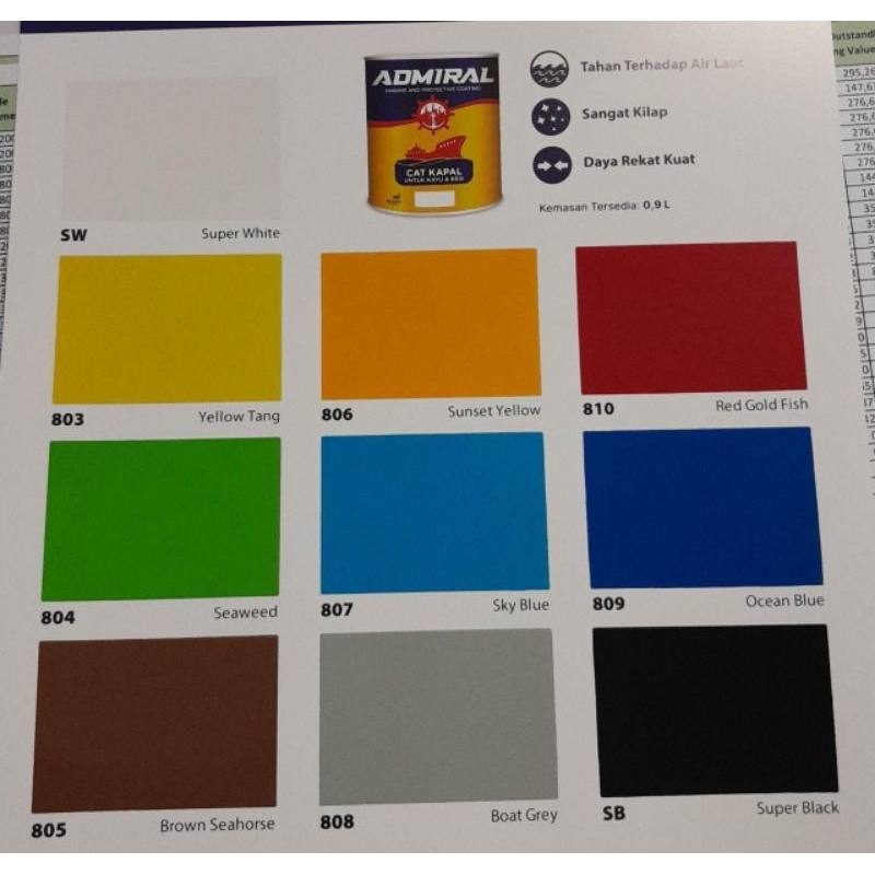 Thebettles Cat Kapal Kayu Besi Fiber Admiral 1Kg Perahu Cat Khusus Ketahanan Dari Teritip Dan