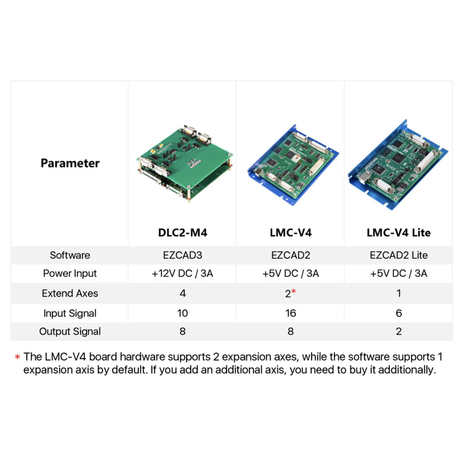 Original Cloudray Fiber Marking Mainboard EZCAD3 2.5D JCZ DLC2 M4 Card