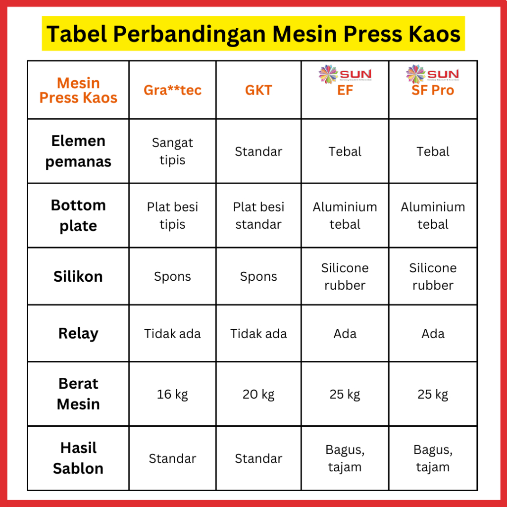 Mesin Press Sablon Kaos 38x38 Digital Premium SF-01 / SF-03 Kaos, Bag, Puzzle, Plat Aluminium, Bantal ( DTG, DTF, Polyflex, Sublime, Transfer Paper, Platisol, Rubber ) 900 WATT