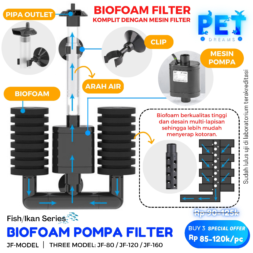 MESIN FILTER SUN JF 80, JF 120 , JF 160 FILTER AIR AQUARIUM BIO FOAM