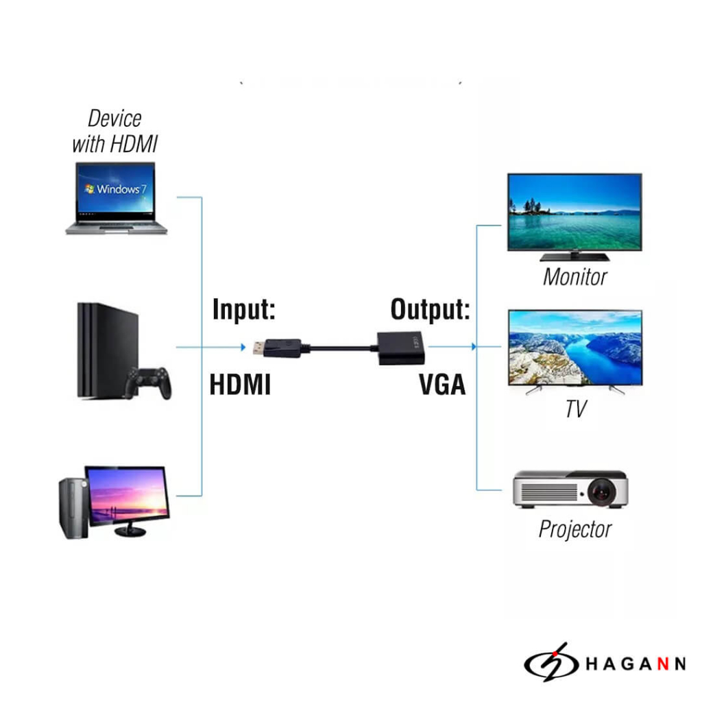 HAGANN CON-CC01 Converter HDMI to VGA | Kabel Adapter HDMI ke VGA | Konverter Konektor – Garansi 1 Tahun