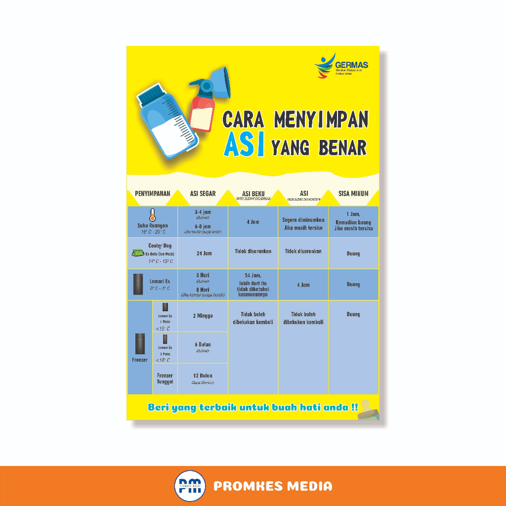

Poster Kesehatan, Poster Cara Menyimpan ASI yang Benar