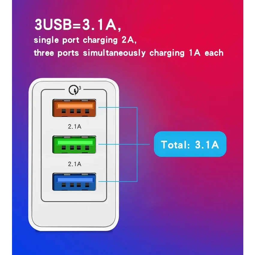 Charger Kotak 1 Port dan 3 Port Fast Charging Qualcomm 3.0