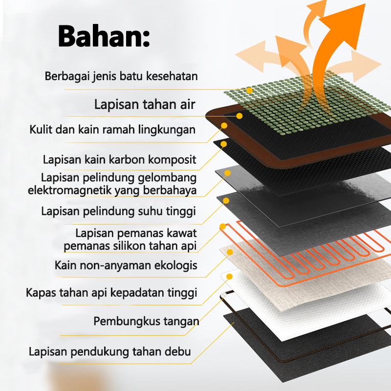 【Garansi &amp; Infrared Fisioterapi】Matras Terapi 3 in 1 Dana Bio Sun Mat Matras Refleksi Kesehatan dan Terapi  Matras Royal Jade Mat Terapi Kesehatan Multifungsi Imperial Jade Mat Lampu merah Ion Negatif Inframerah Panas dan Dingin