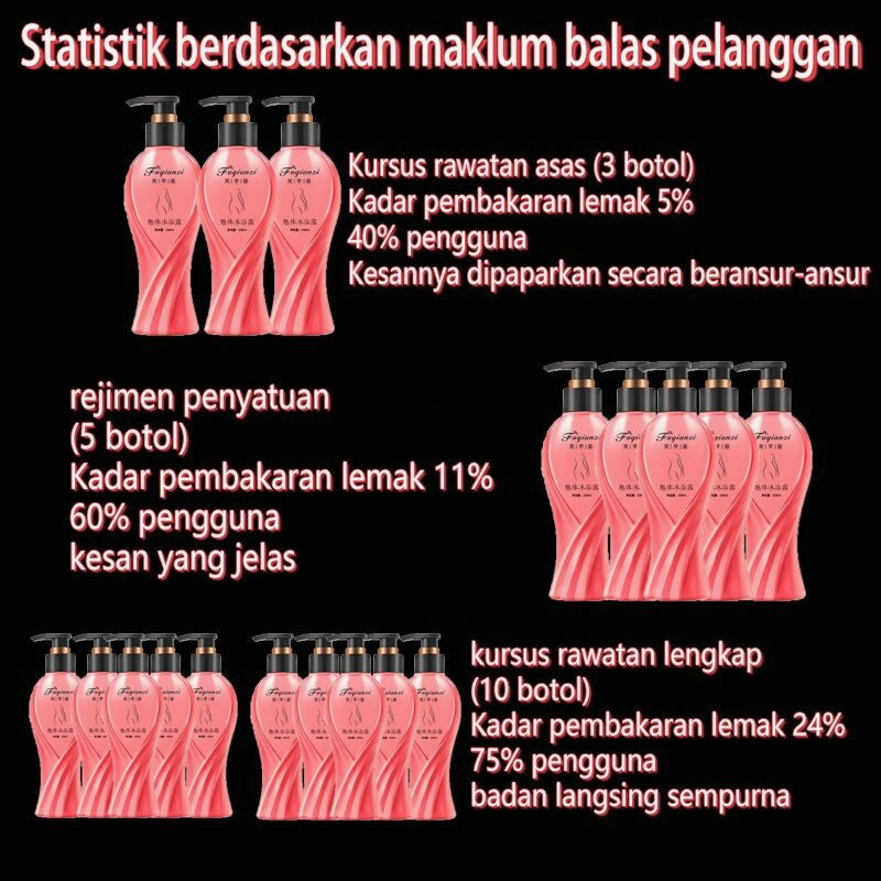 [100% Asli ] Sabun pemutih pelangsing badan Pembakar lemak Whitening body wash 330ml Tidak usah berolahraga dan diet juga bisa mengecilkan perut, paha dan lengan