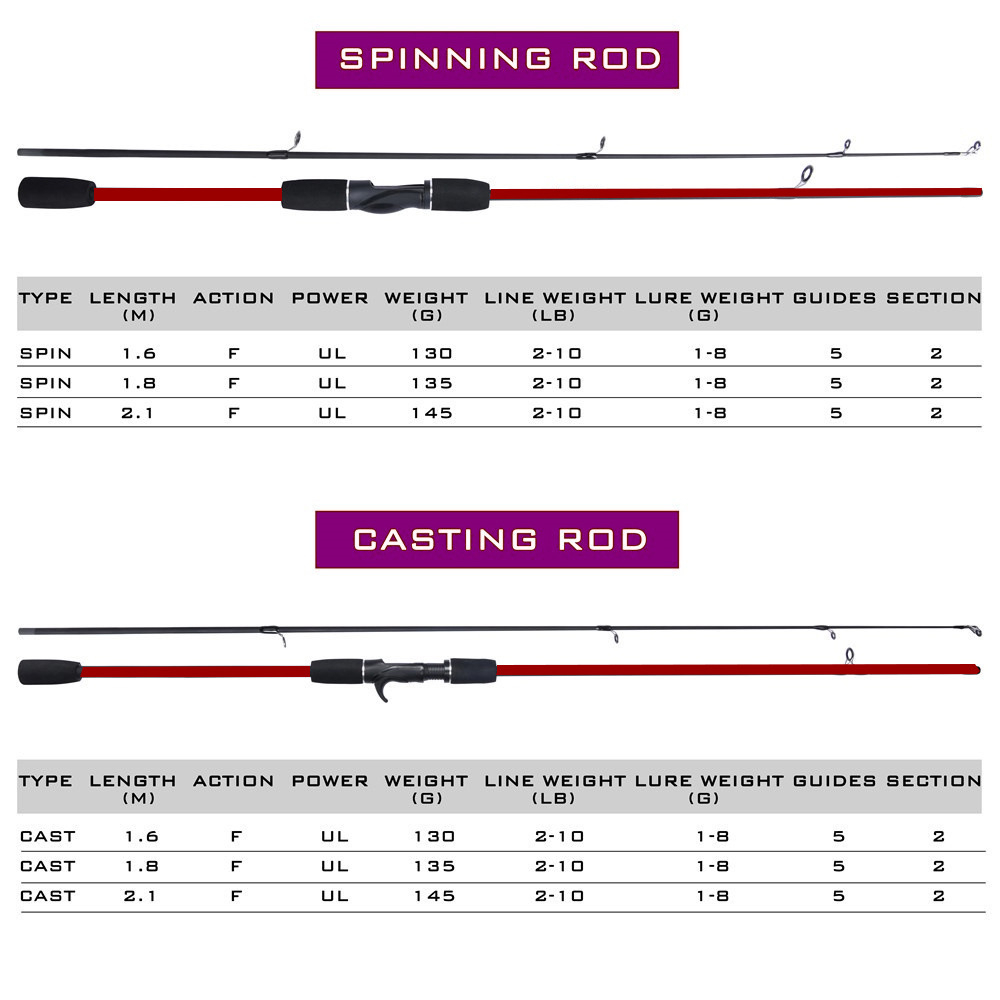 Joan 1.65M/1.8M Spinning/Casting Fishing Rod 2 Bagian karbon berongga  Fishing Tackle Outdoor Fishing Joran Pancing