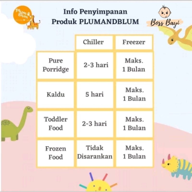 PLUM BLUM - Frozen Food For Baby - Kids / Snack Makanan Bayi Anak (12M+) ~ Nugget Bakso Mini Pao BitterBallen MPASI