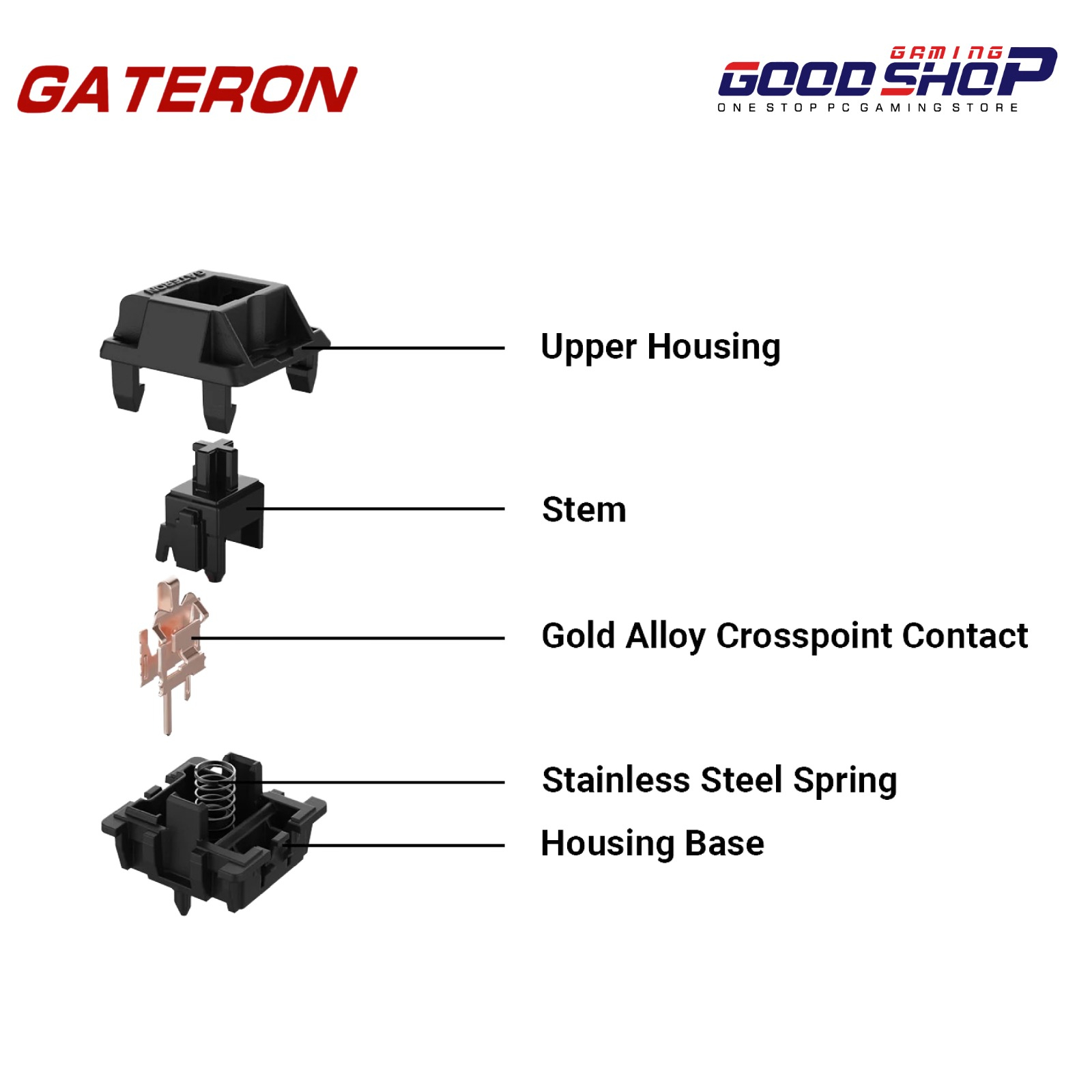 Gateron Oil King Linear Switches