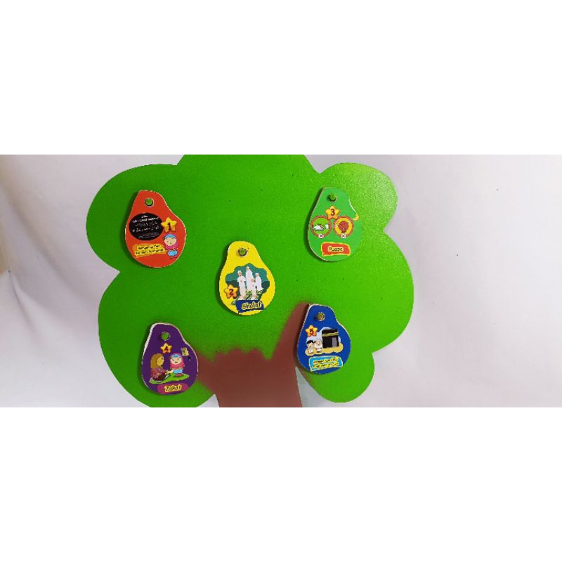 Pohon Rukun Islam, Pohon Rukun Iman