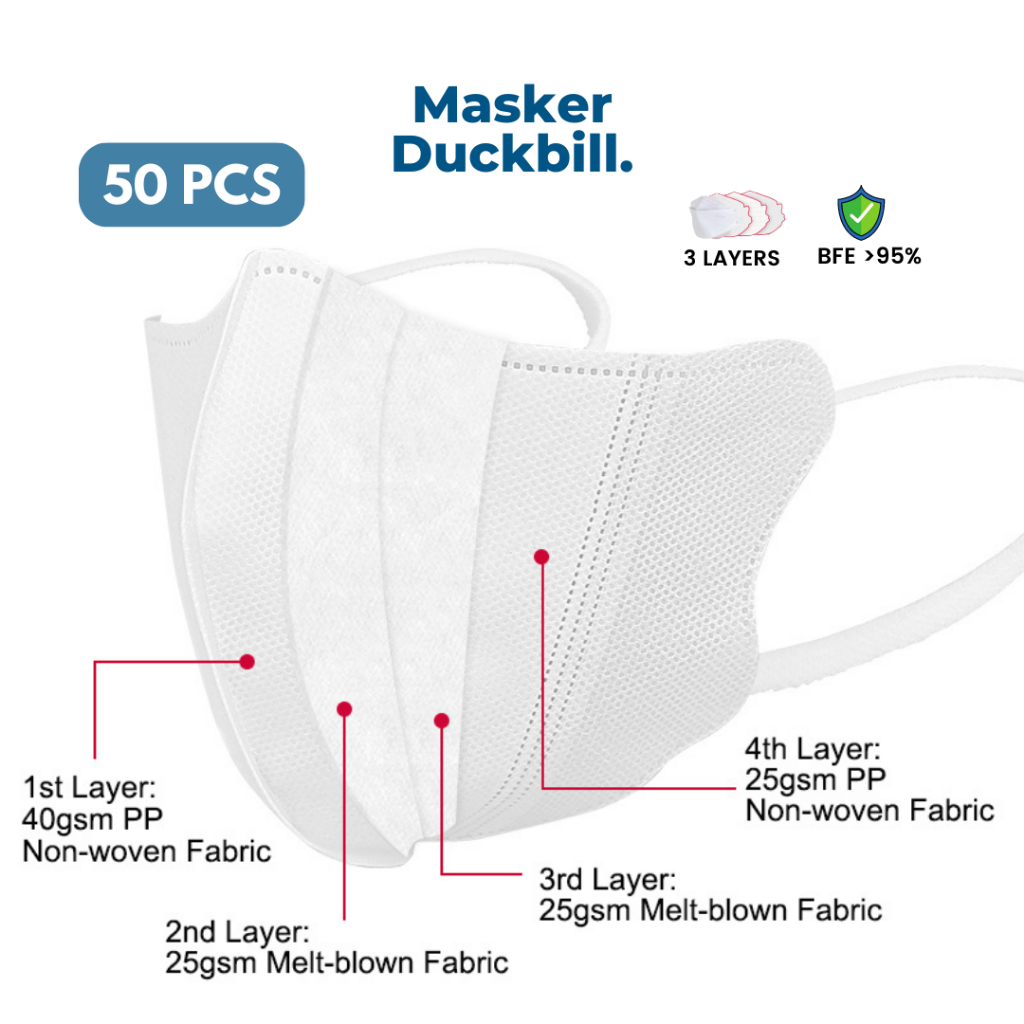 Masker Duckbill Garis Face Mask Warna-Warni 3 Ply 1 Box isi 50 pcs