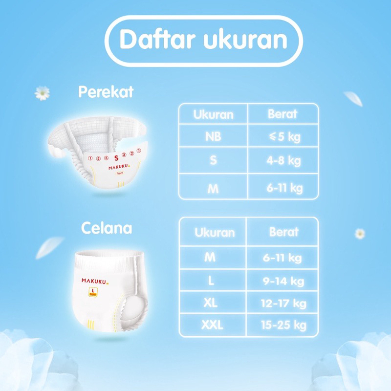 MAKUKU SAP Diapers Slim Tape S38 - MAKUKU Popok Perekat Slim S 38