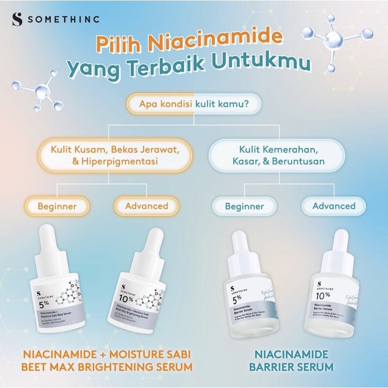 MFI - SOMETHINC 5% Niacinamide + Moisture Sabi Beet Serum | Netto 40ML