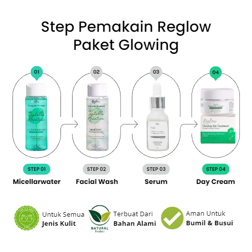 REGLOW 4PCS PAKET GLOWING Facial Wash Day Cream Serum Toner Skincare Dokter Shindy Original